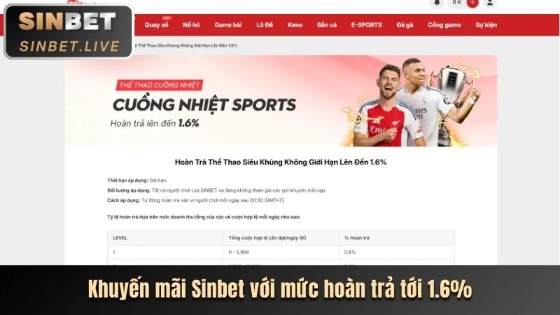 Ưu đãi khuyến mãi Ricwin Link Mới